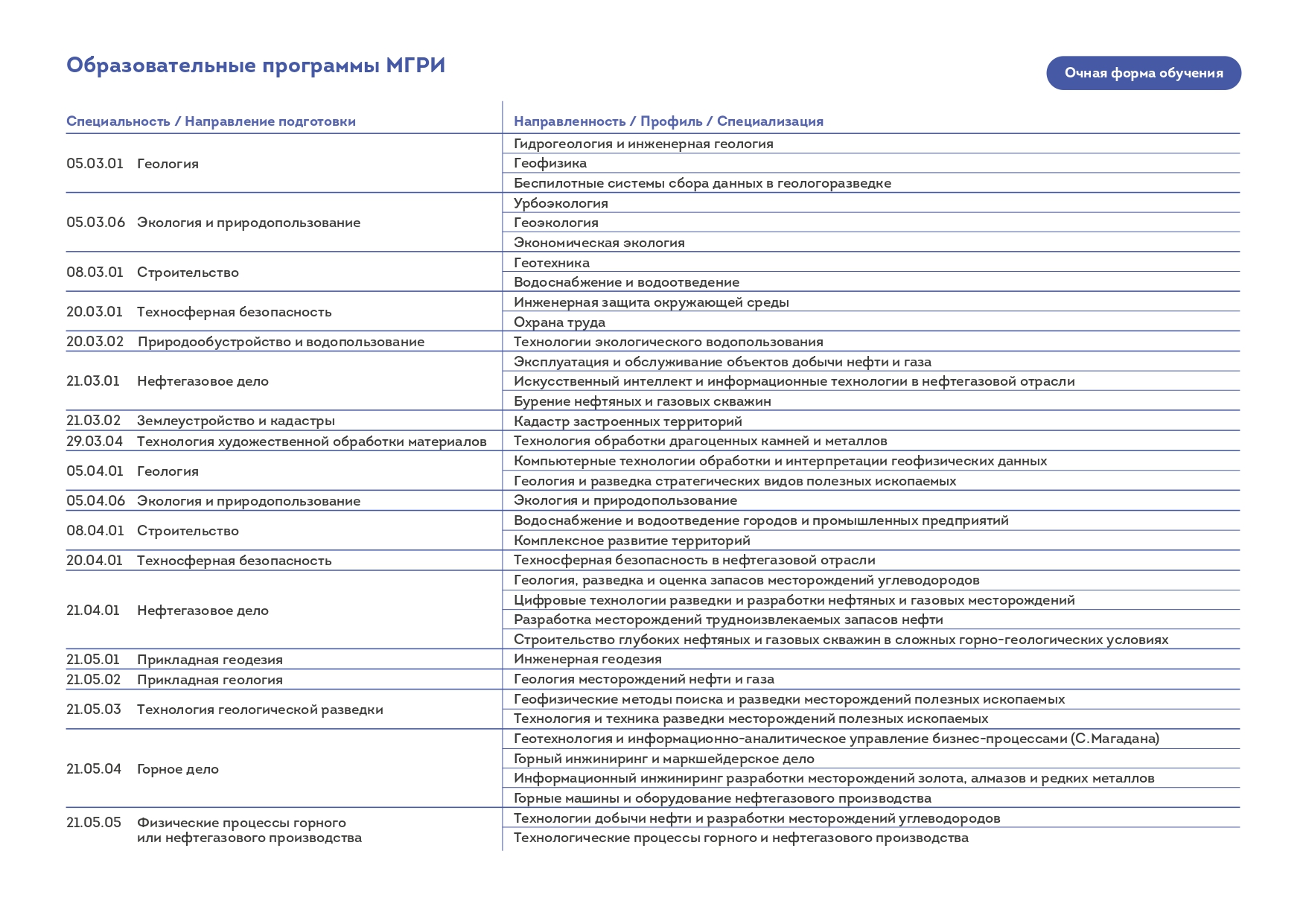 Целевое обучение в МГРИ